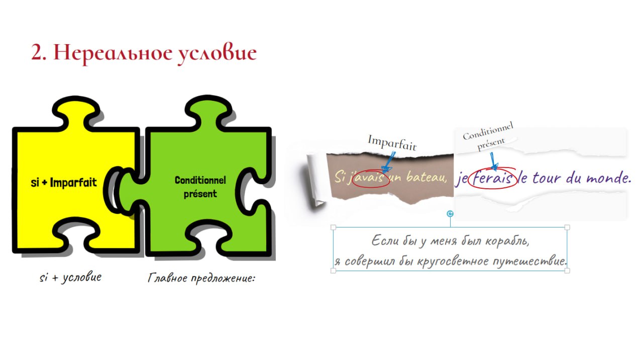 Условные предложения во французском языке, ТИП ВТОРОЙ, Условие нереальное