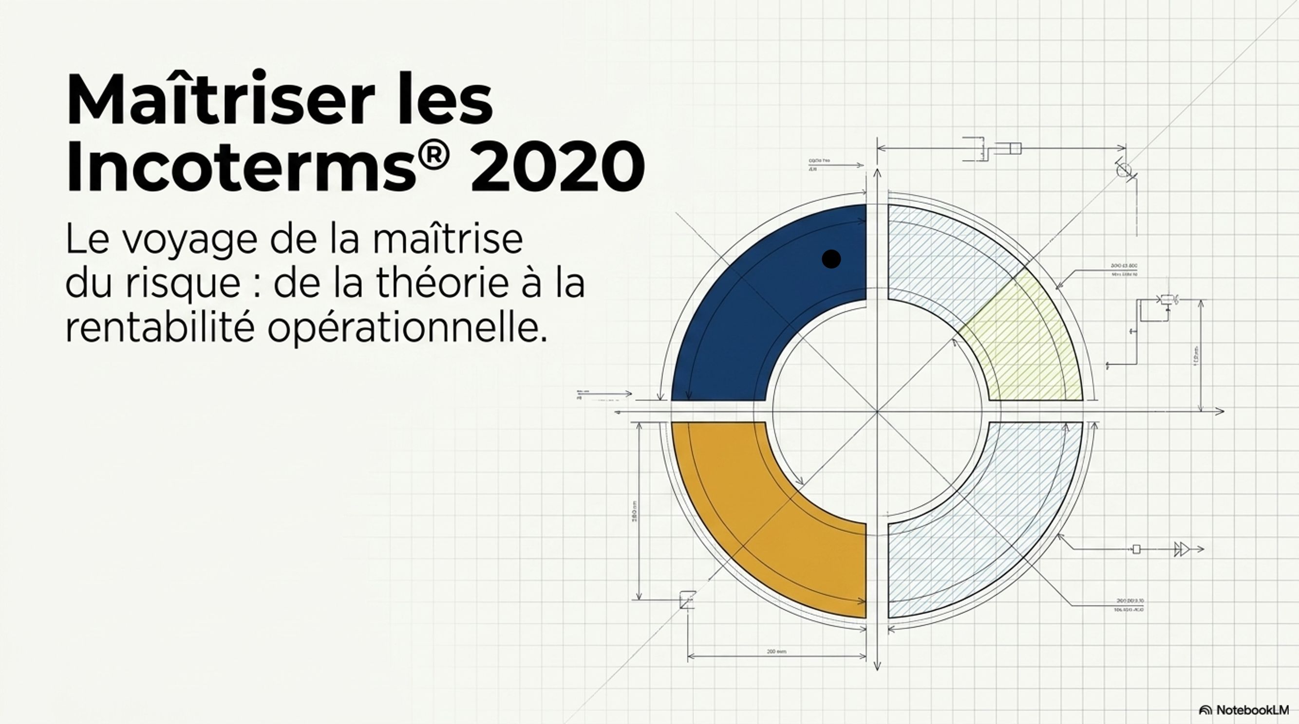 Incoterms 2020