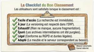 Classement et indexation