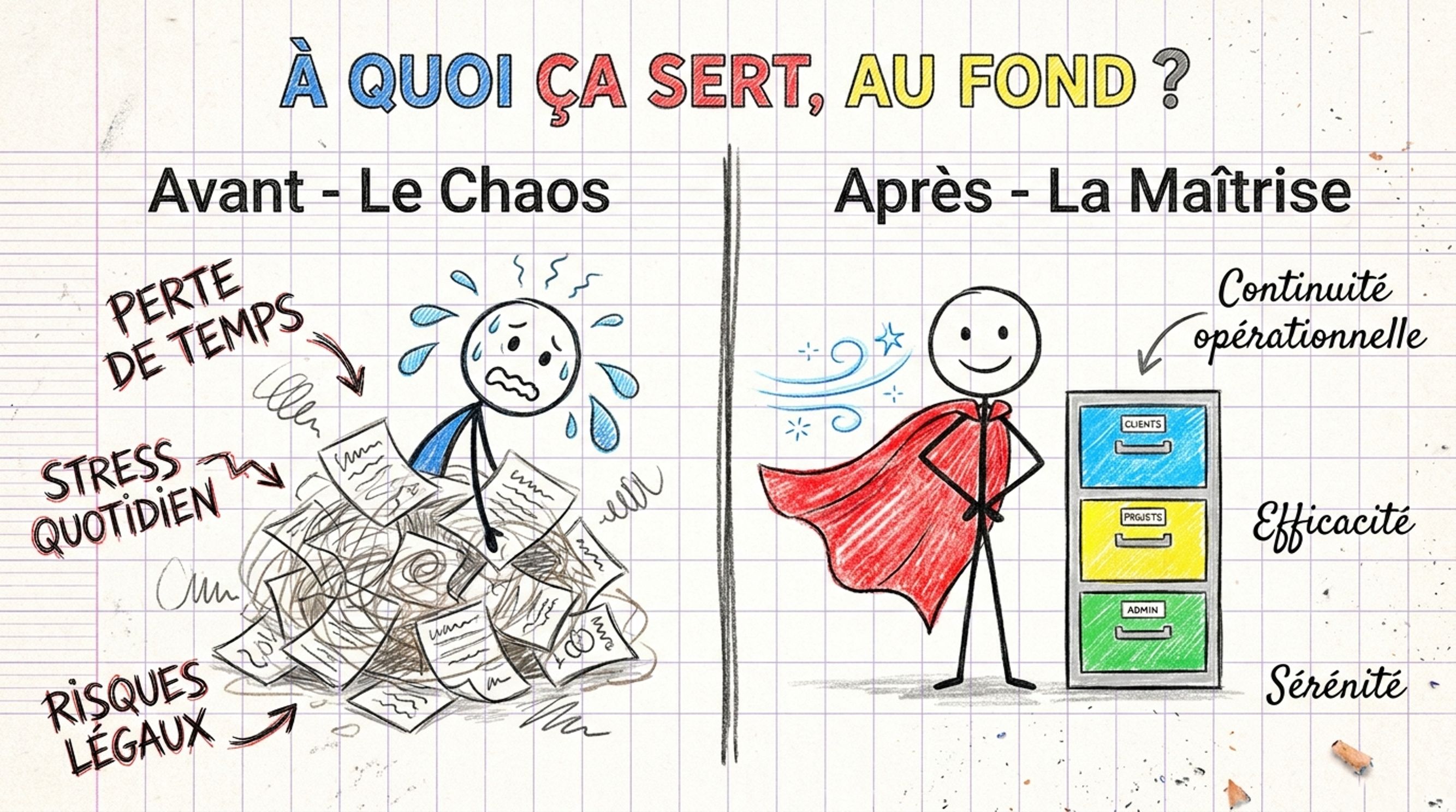 A quoi sert classement et archivage